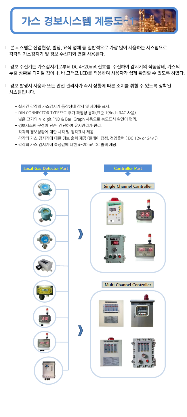 가스-경보시스템-계통도1.png