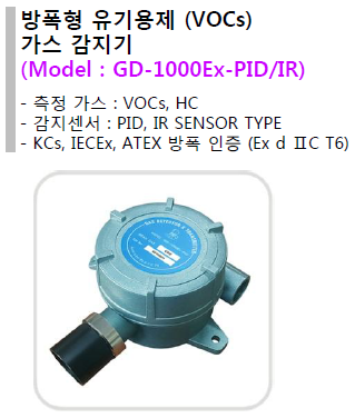 GD-1000Ex-PIDIR_s.PNG